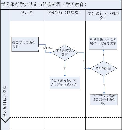 继续教育学习成果转换规则.docx.jpg