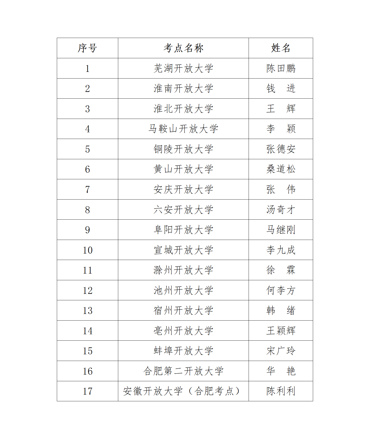 （3.6）2023年优秀考务工作者公示（开放大学考点）(1)(1)_01.png