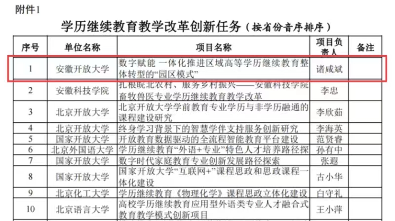 2024.4.1+我校主持申报的2个项目入选教育部学习型社会建设重点任务11.jpg