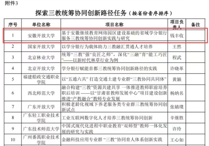 2024.4.1+我校主持申报的2个项目入选教育部学习型社会建设重点任务1.jpg 2024.4.1+我校主持申报的2个项目入选教育部学习型社会建设重点任务1.jpg