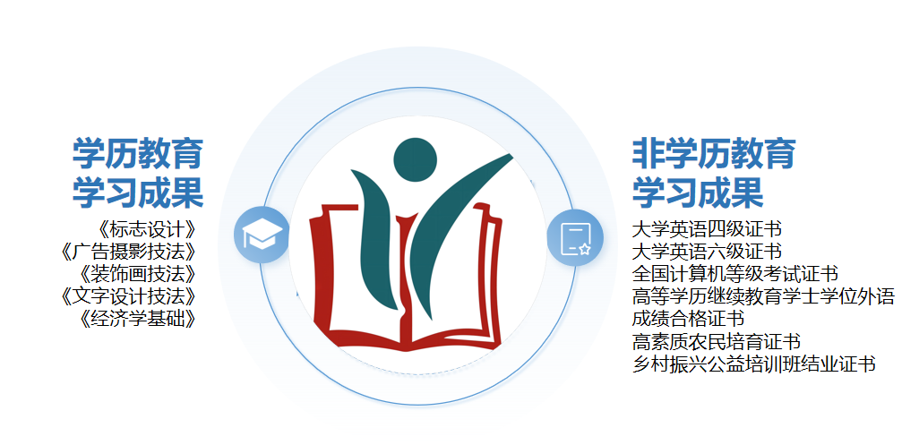 2024.6.25多所高校依托省学分银行积极开展学习成果存储工作.png