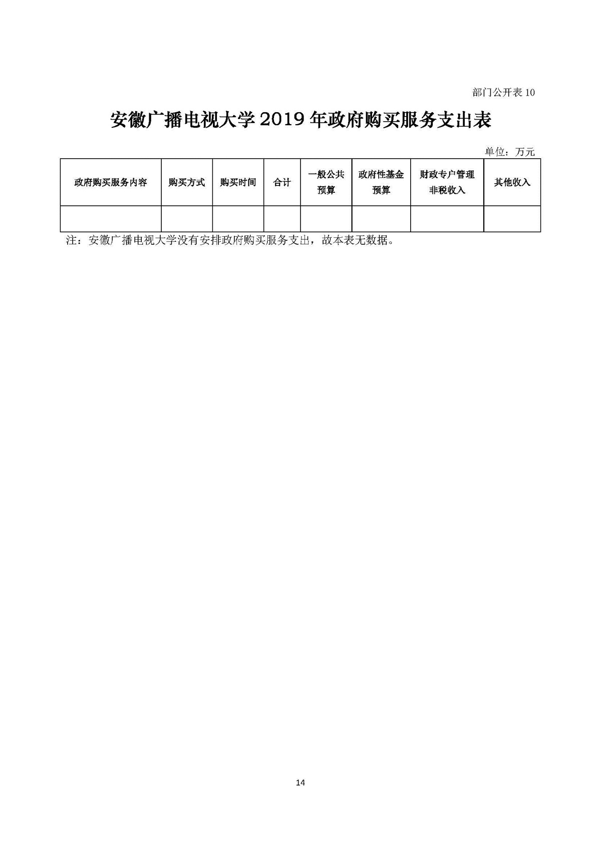 安徽广播电视大学2019年部门预算公示20190505_页面_14.jpg