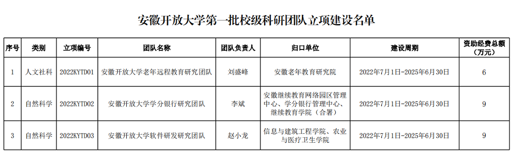 立项名单（网站发布）.png