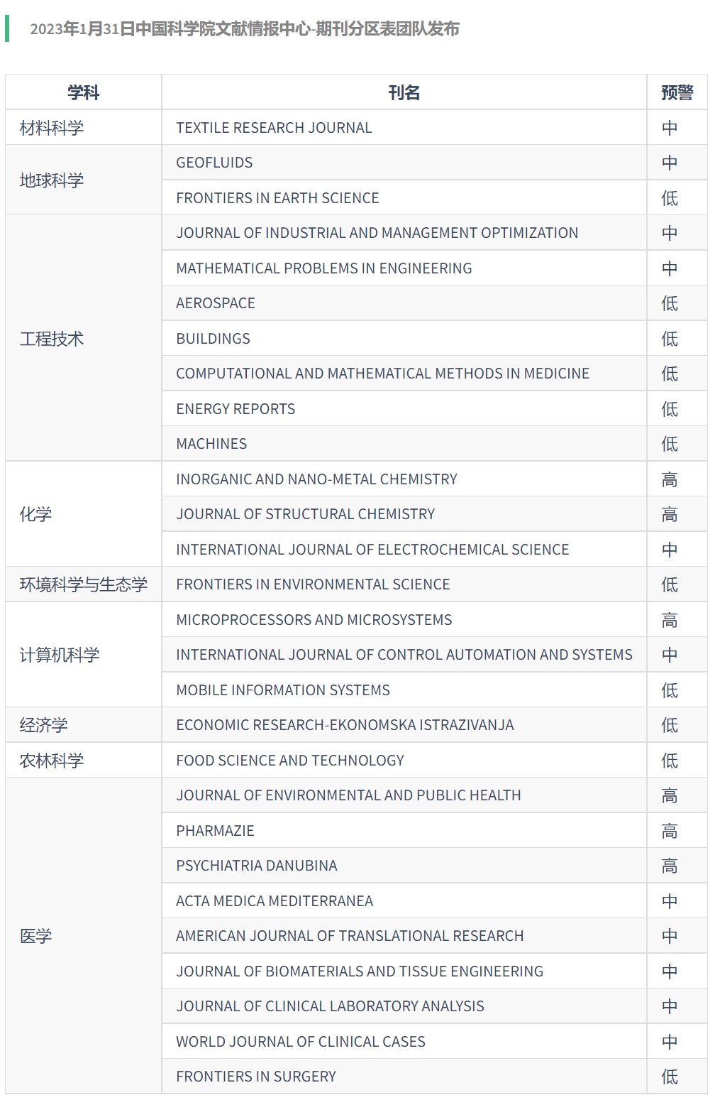 2023期刊预警.jpg