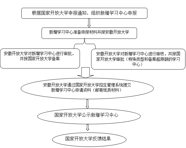 安徽招生办考试院_安徽招生教育考试院官网网址_安徽省教育招生考试院网站