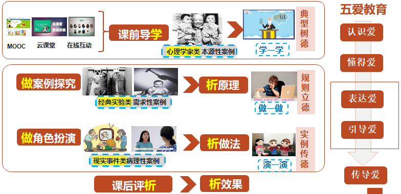 江大继续教育怎么刷课(江南大学继续教育入学考试)