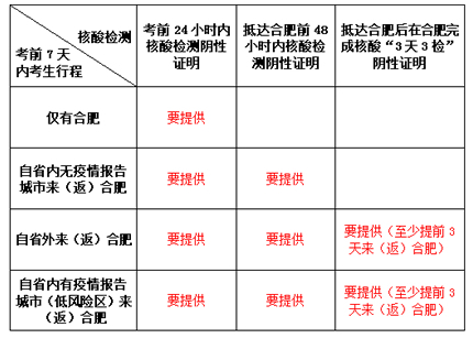 核酸要求.jpg