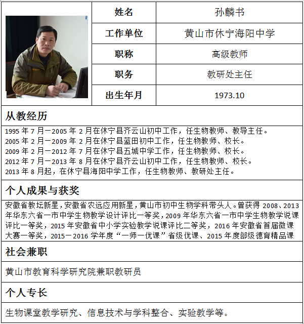 生物孙麟书.png