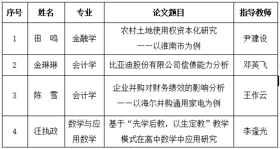我院在国家开放大学2023年优秀学位论文评选中荣获佳绩
