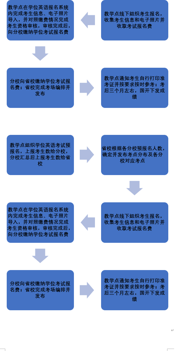 学位考试.png