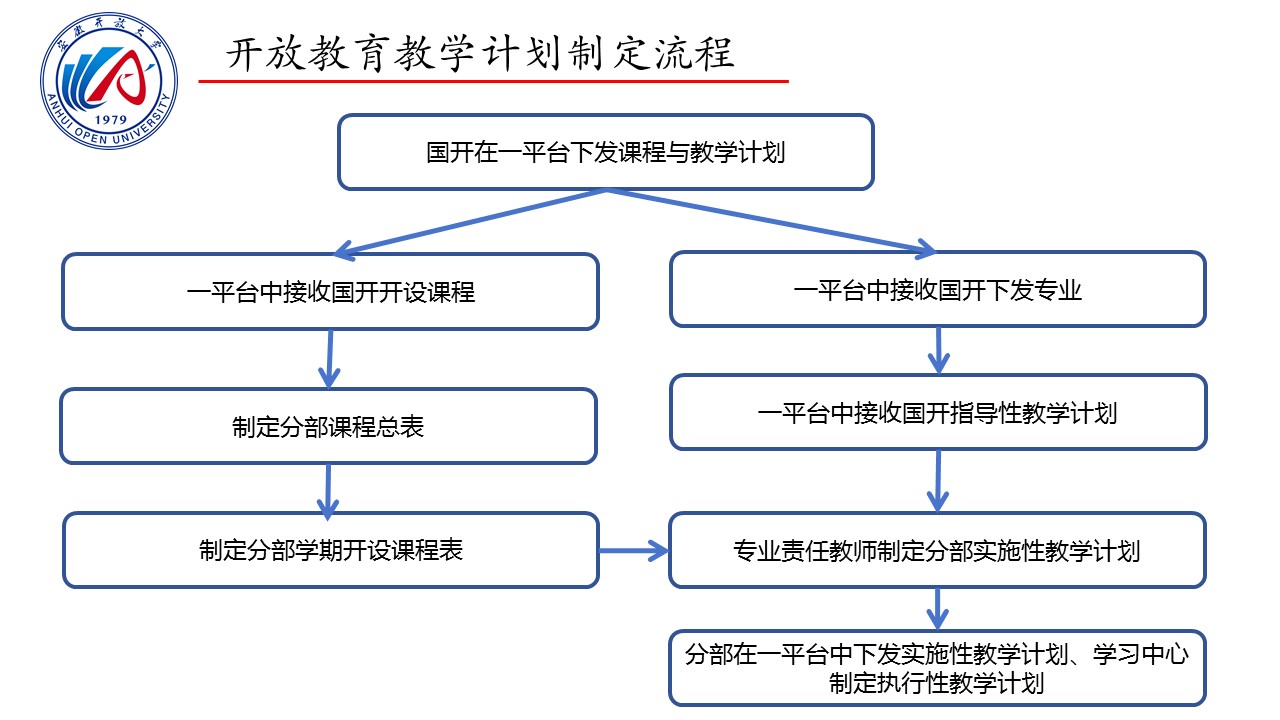 教学计划制作流程.jpg