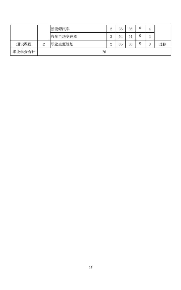 汽车检测与维修技术专科专业人才培养方案_页面_18.jpg 汽车检测与维修技术专科专业人才培养方案_页面_18.jpg
